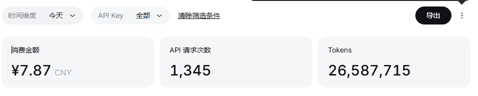 费用