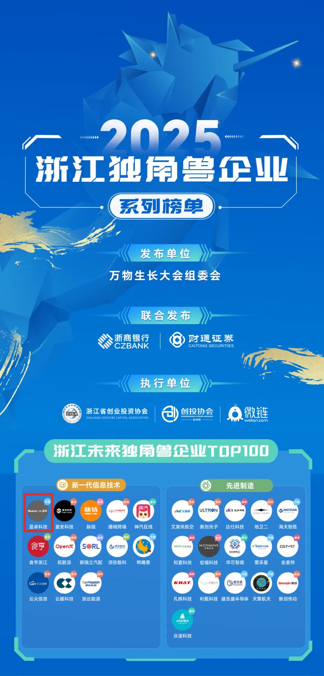 再度登榜!蓝卓荣获2025浙江未来独角兽企业TOP100-CSDN博客