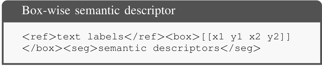 Box-wise semantic descriptors syntax