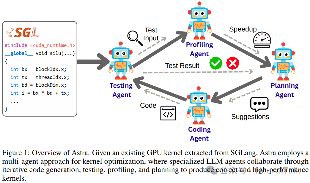 基于多智能体的 LLM 系统是 GPU 核函数优化的一种极具潜力的新范式_coding 模型 gpu kernel 优化-CSDN博客