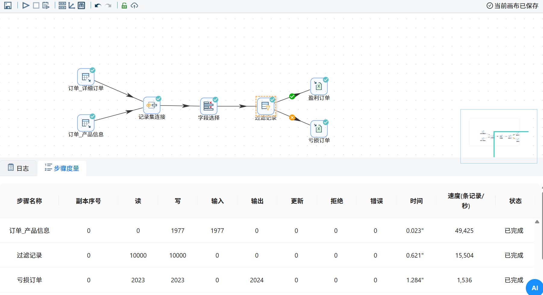 图示

AI 生成的内容可能不正确。