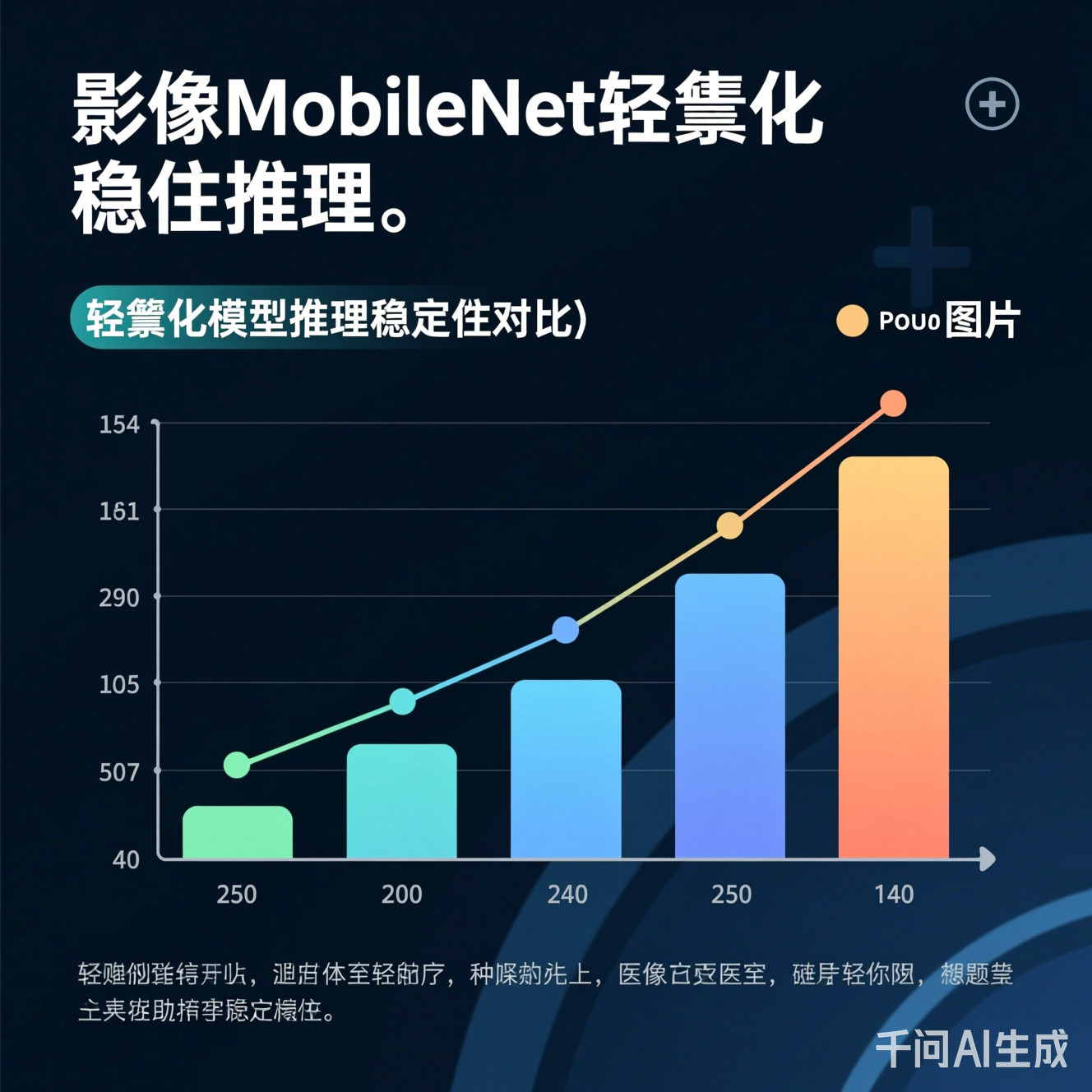 轻量化模型推理稳定性对比图