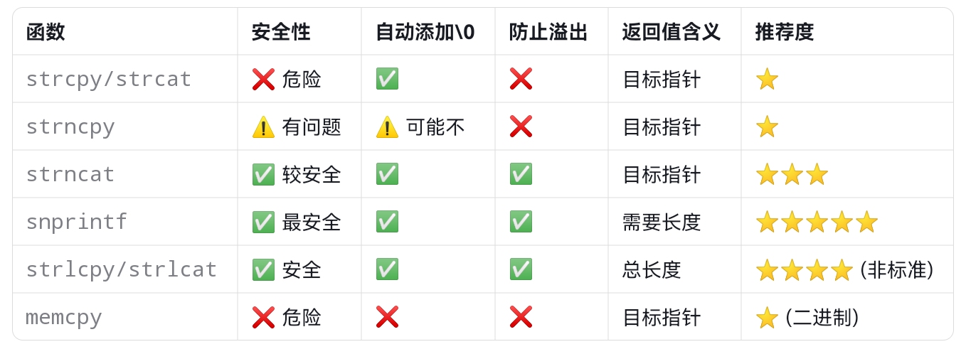 snprintf函数学习总结-CSDN博客