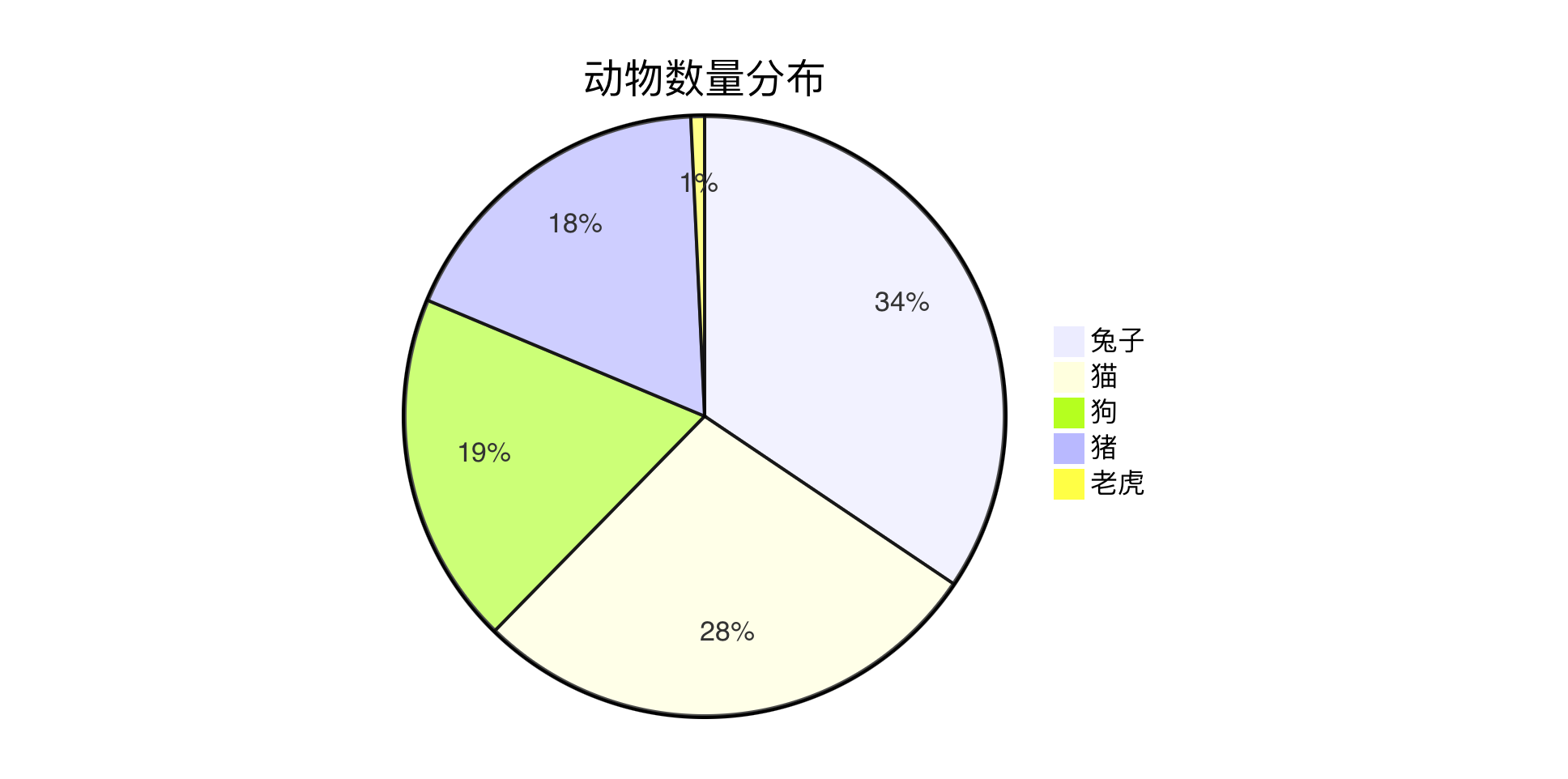 AI + Mermaid饼状图