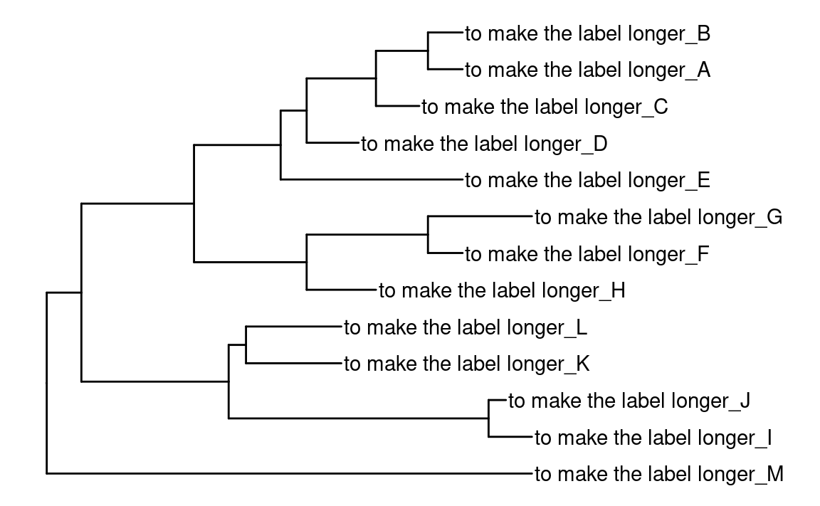 ggtree–通用函数-CSDN博客