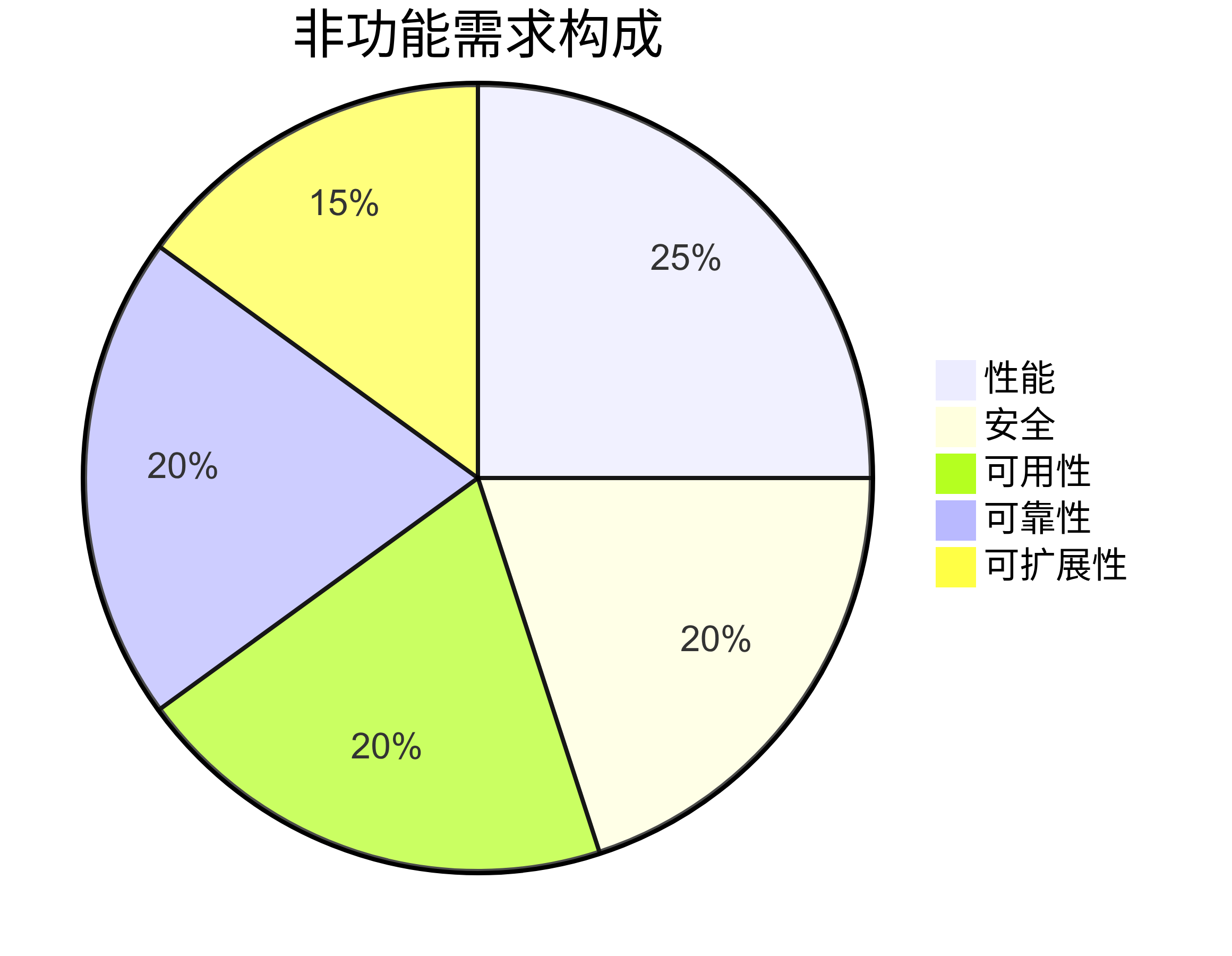 srs.pub:understand_nfr-1.png