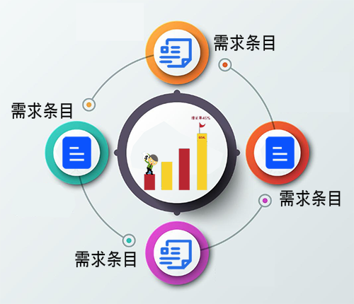 精准定义需求：SMART原则的应用技巧_smart原则怎么解决问题-CSDN博客