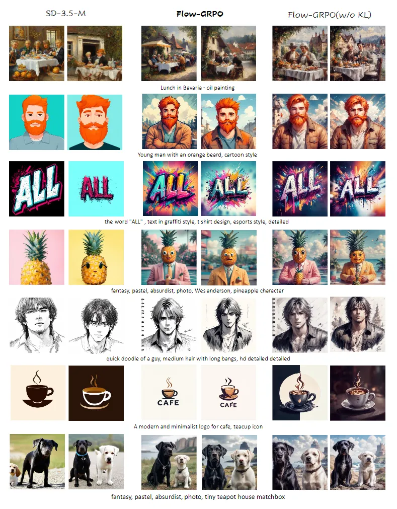 图8：使用 PickScore 奖励训练的 SD3.5-M 和 SD3.5-M + Flow-GRPO 之间的额外定性比较
