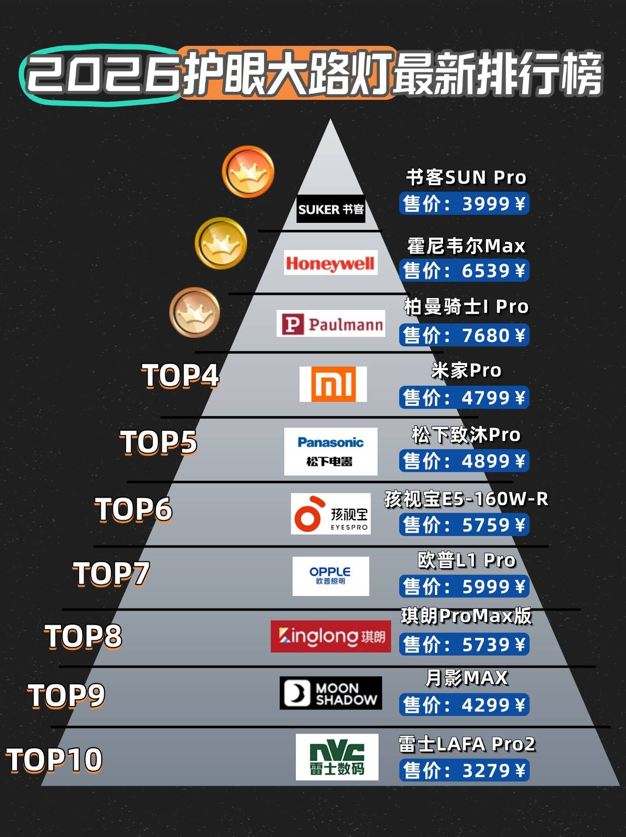 什么牌子的大路灯护眼好用又便宜?落地护眼大路灯的十大品牌推荐 -CSDN博客