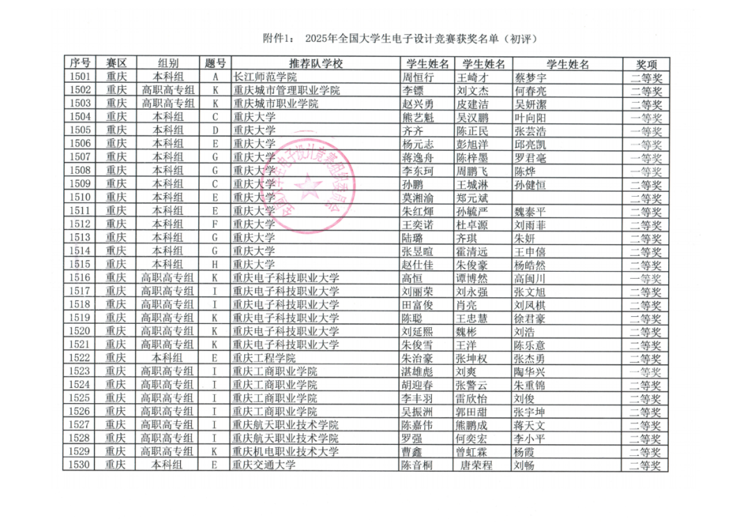 重磅 | 2025年全国大学生电子设计竞赛获奖名单公布了,有你的学校嘛?-CSDN博客