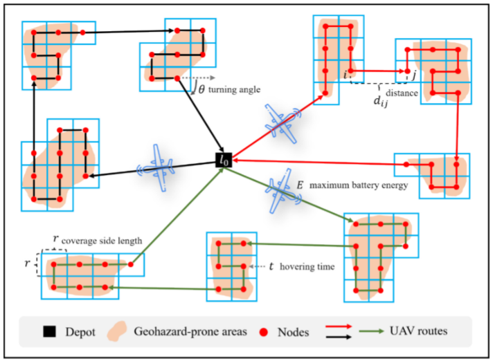 An illustrative small example of the problem