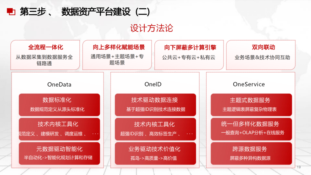 AI大模型能为数据中台带来什么?非常详细收藏我这一篇就够了!_ai数据中台-CSDN博客
