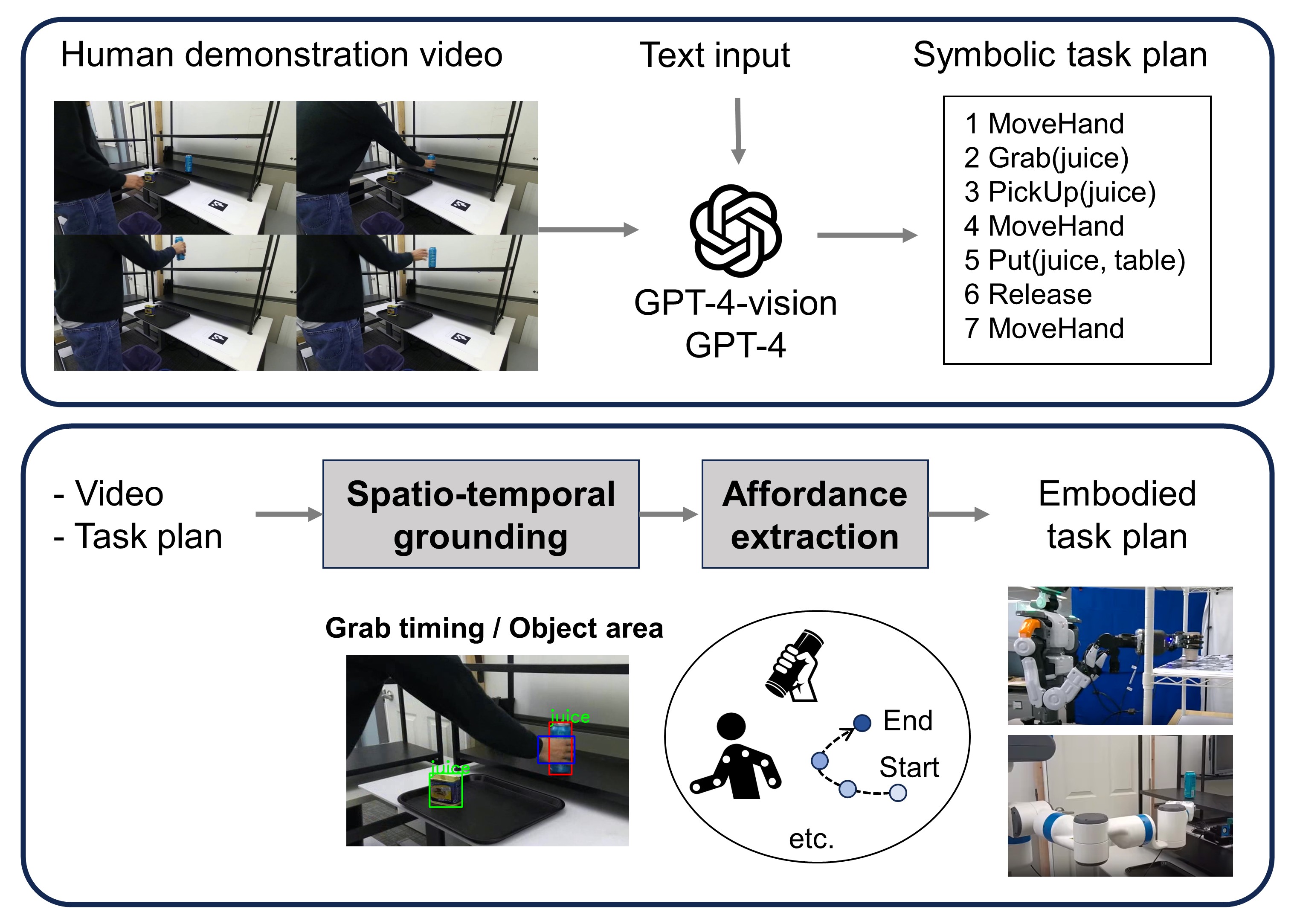 https://microsoft.github.io/GPT4Vision-Robot-Manipulation-Prompts/