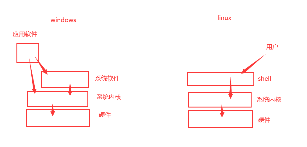 《深度剖析 Linux Shell:从基础概念到高效操作全解》_shell: 蛋壳的意思,是linux中比较重要的一个概念,所有的命令其实都 ...