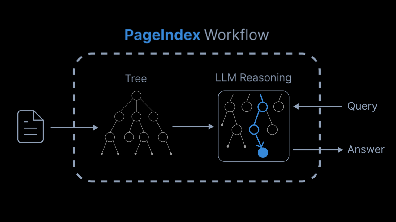 PageIndex-Workflow
