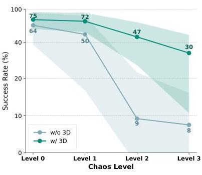 Coordinate System Chaos Analysis