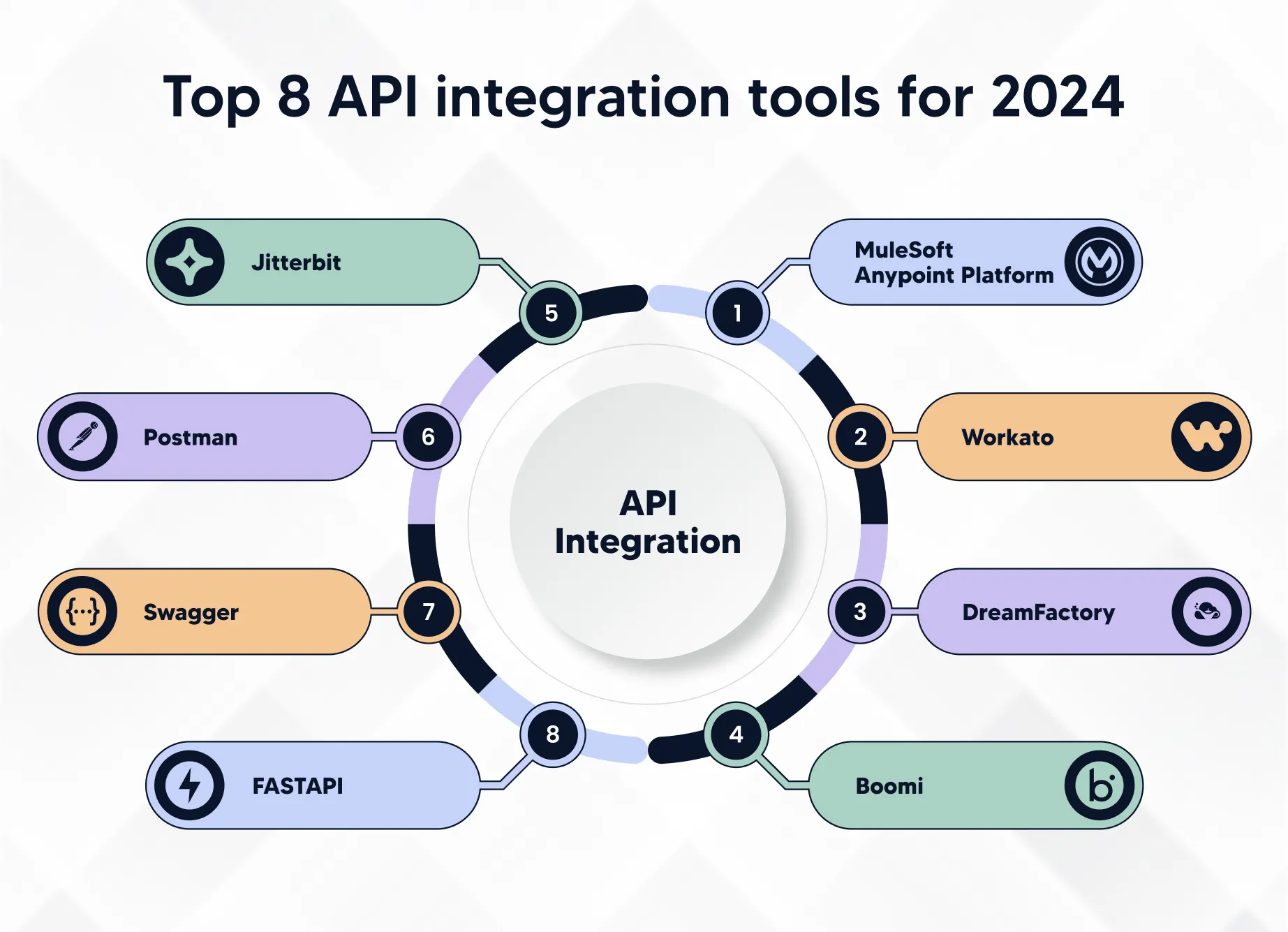 Top 8 API Integration Tools for 2026