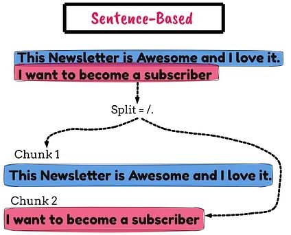 RAG系统文本分块优化指南：9种实用策略让检索精度翻倍_递归_04
