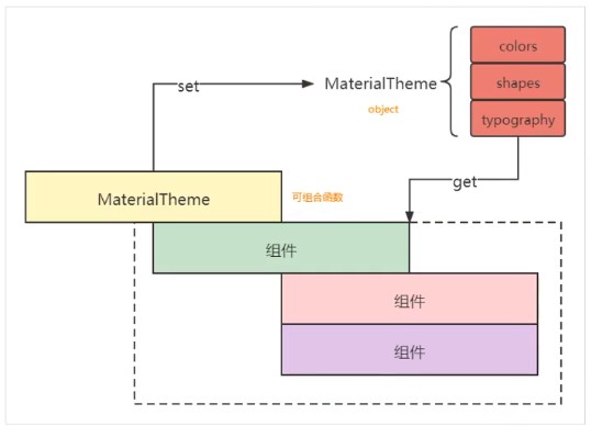 2024-9-25.MaterialTheme结构图