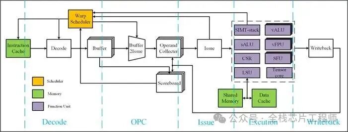 ventus_verilog_arch2.png