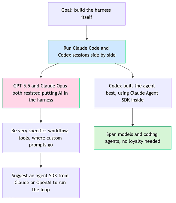 dual-agent-build-loop