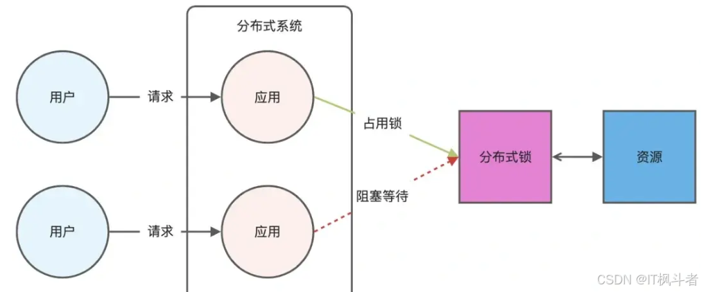 在这里插入图片描述 哈啰出行Java 一面,我扛住了!!!_开发语言_04
