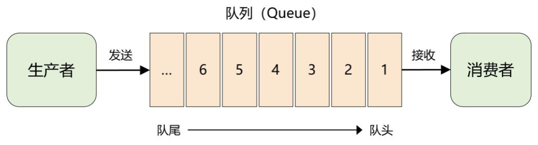 图片来自公众号武哥漫谈IT