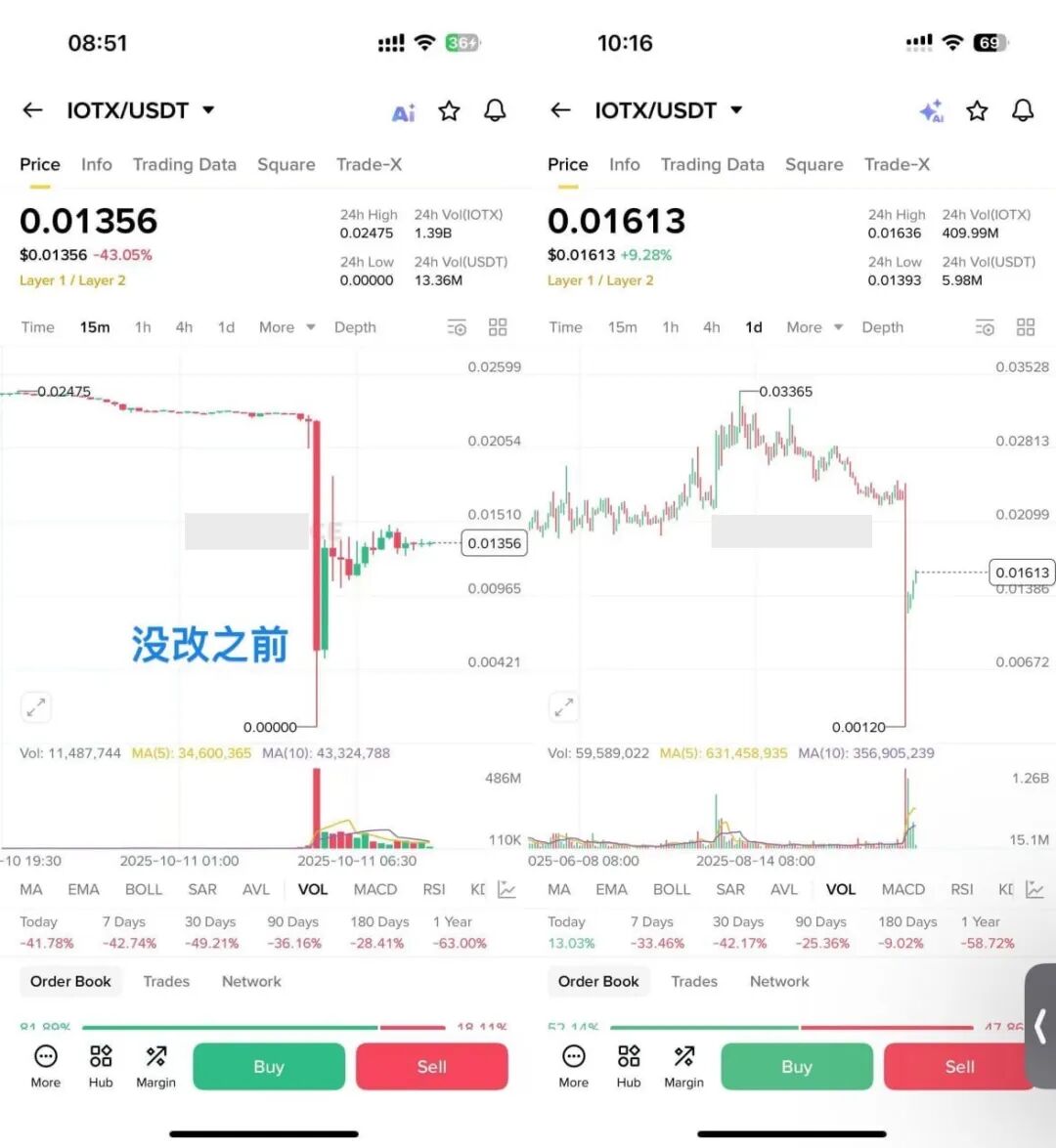胆大包天改K线-CSDN博客