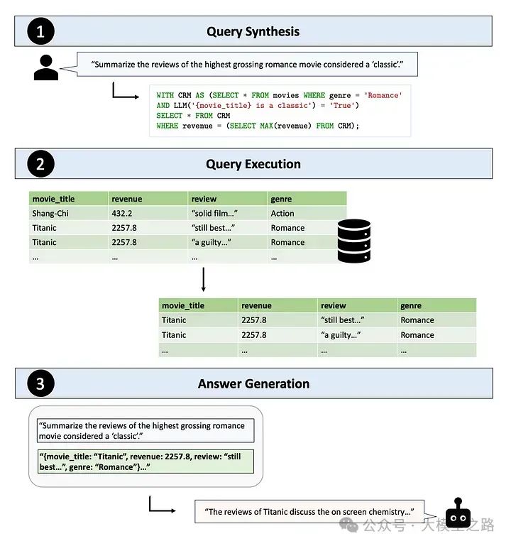 Table-Augmented Generation（TAG）：Text2SQL与RAG的升级与超越