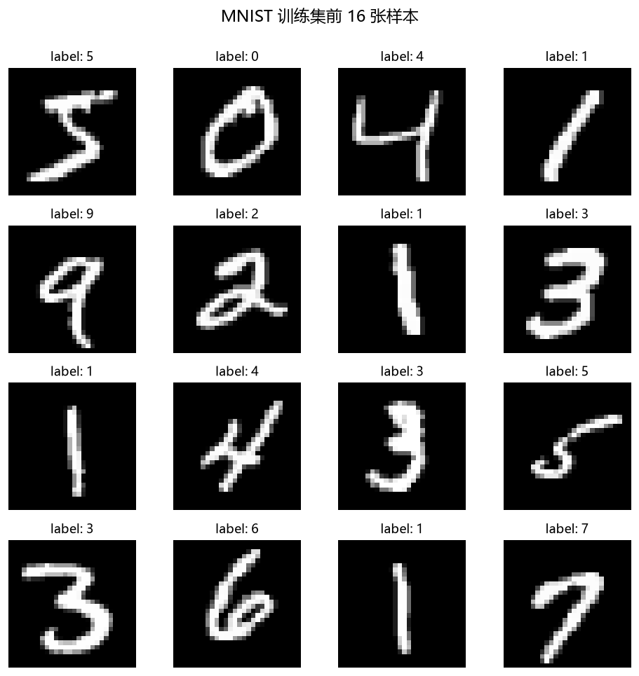 16 张 MNIST 手写数字样本