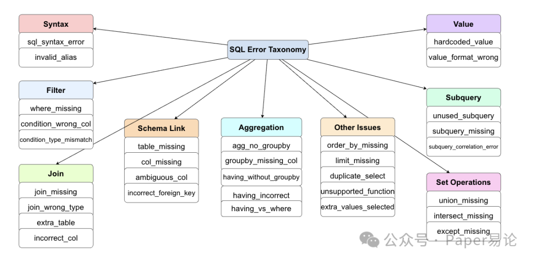 思维 SQL:具备指导性错误修正功能的多智能体 Text-to-SQL 技术_sql-of-thought-CSDN博客