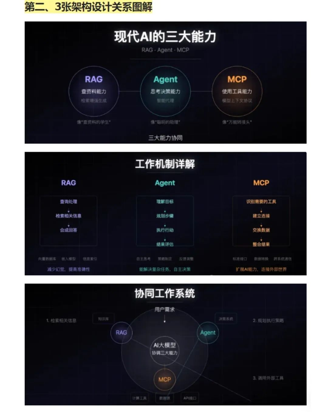 MCP、RAG、Agent之间的关系和概念大揭秘：一篇文章让你彻底明白！_rag agent交互-CSDN博客