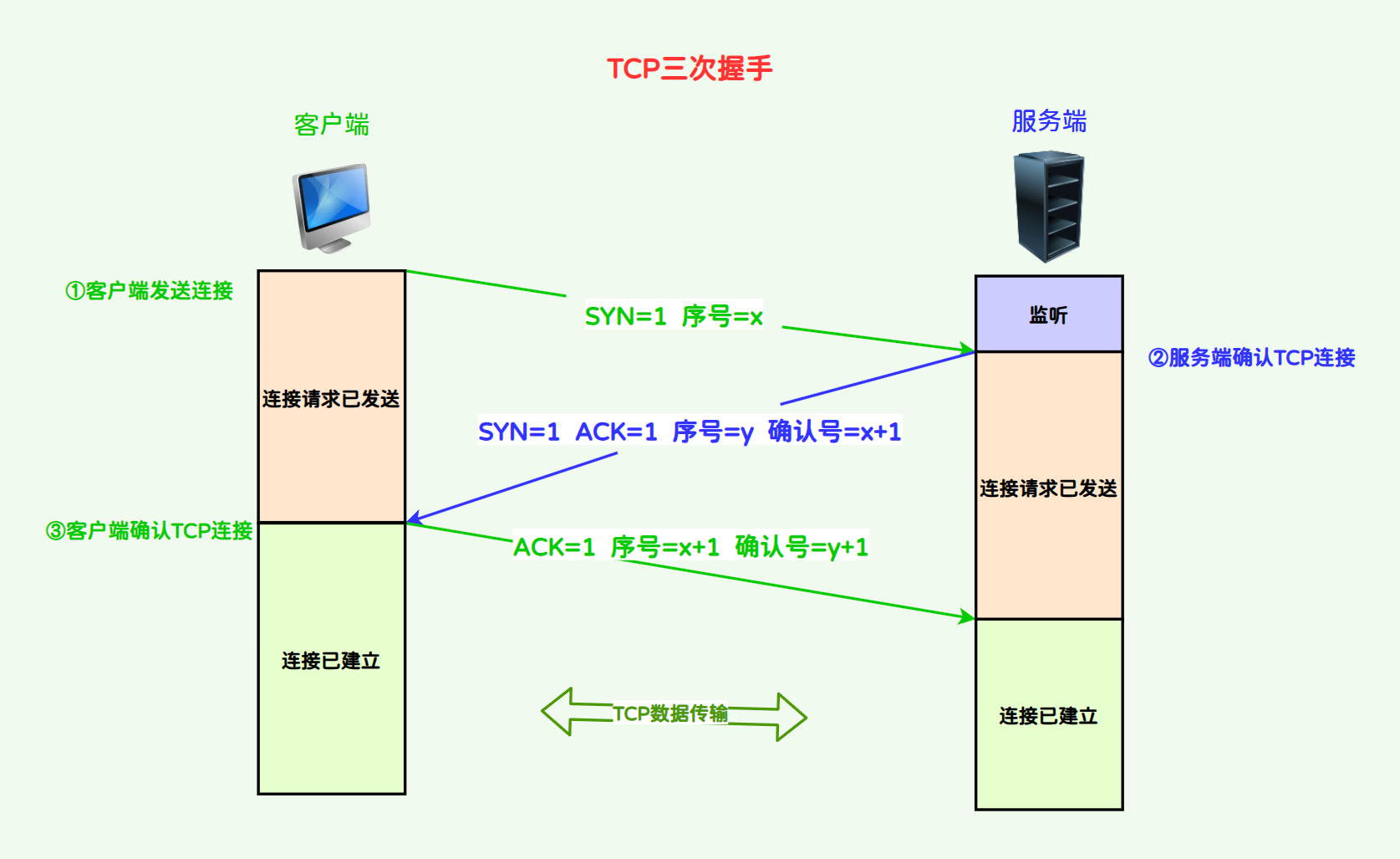 请在此添加图片描述