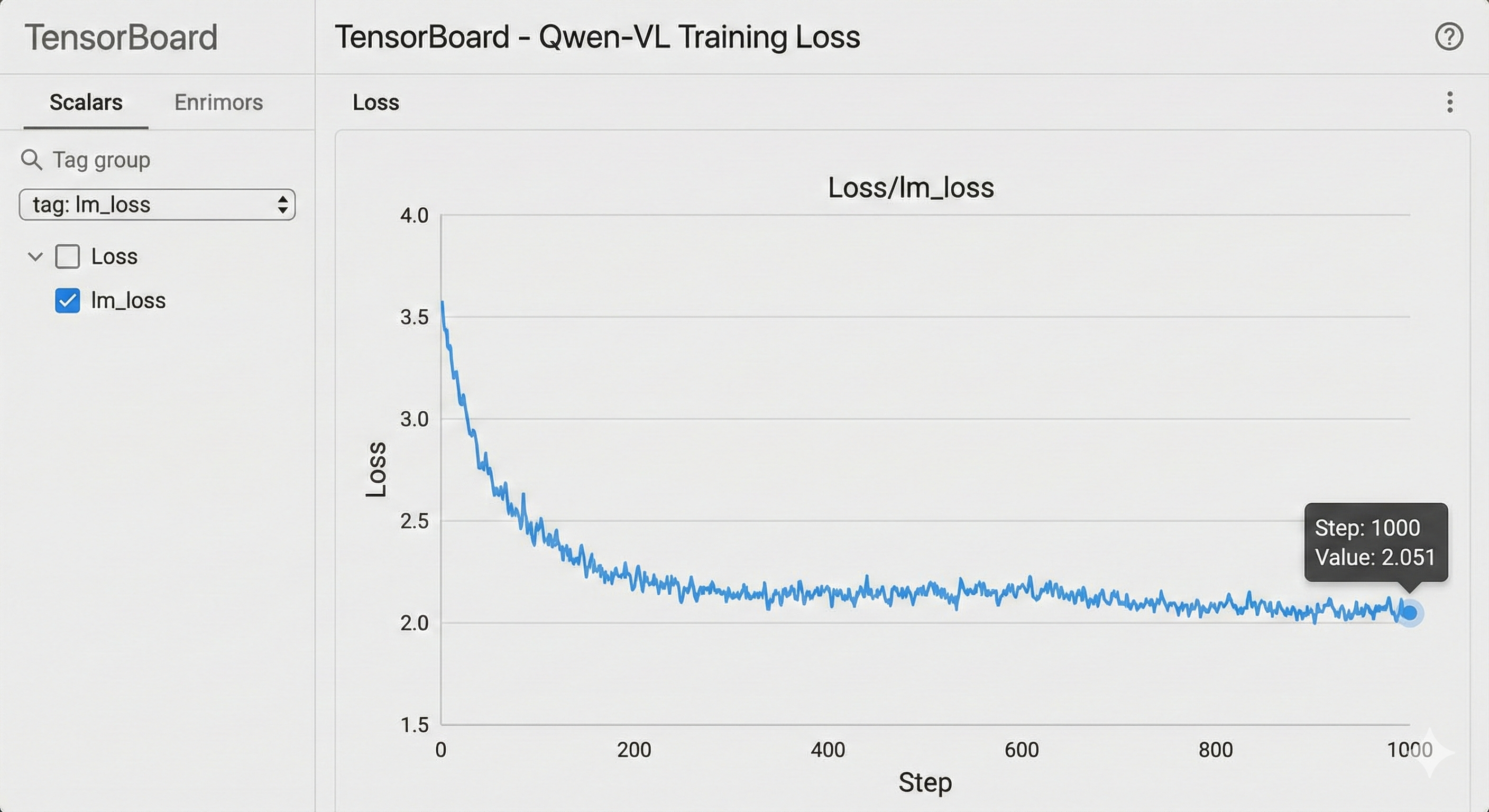 图4：TensorBoard训练Loss曲线