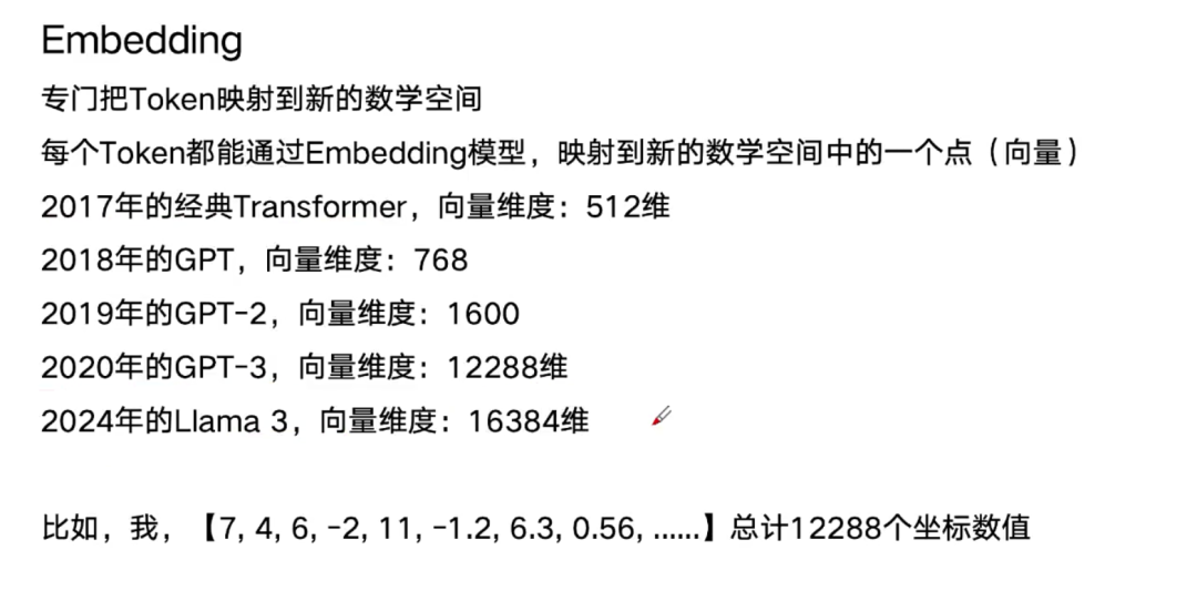 Embedding可视化示意图