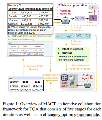 Mact Form MACT:如何用多Agent框架思路实现表格问答_mact 智能体-CSDN博客