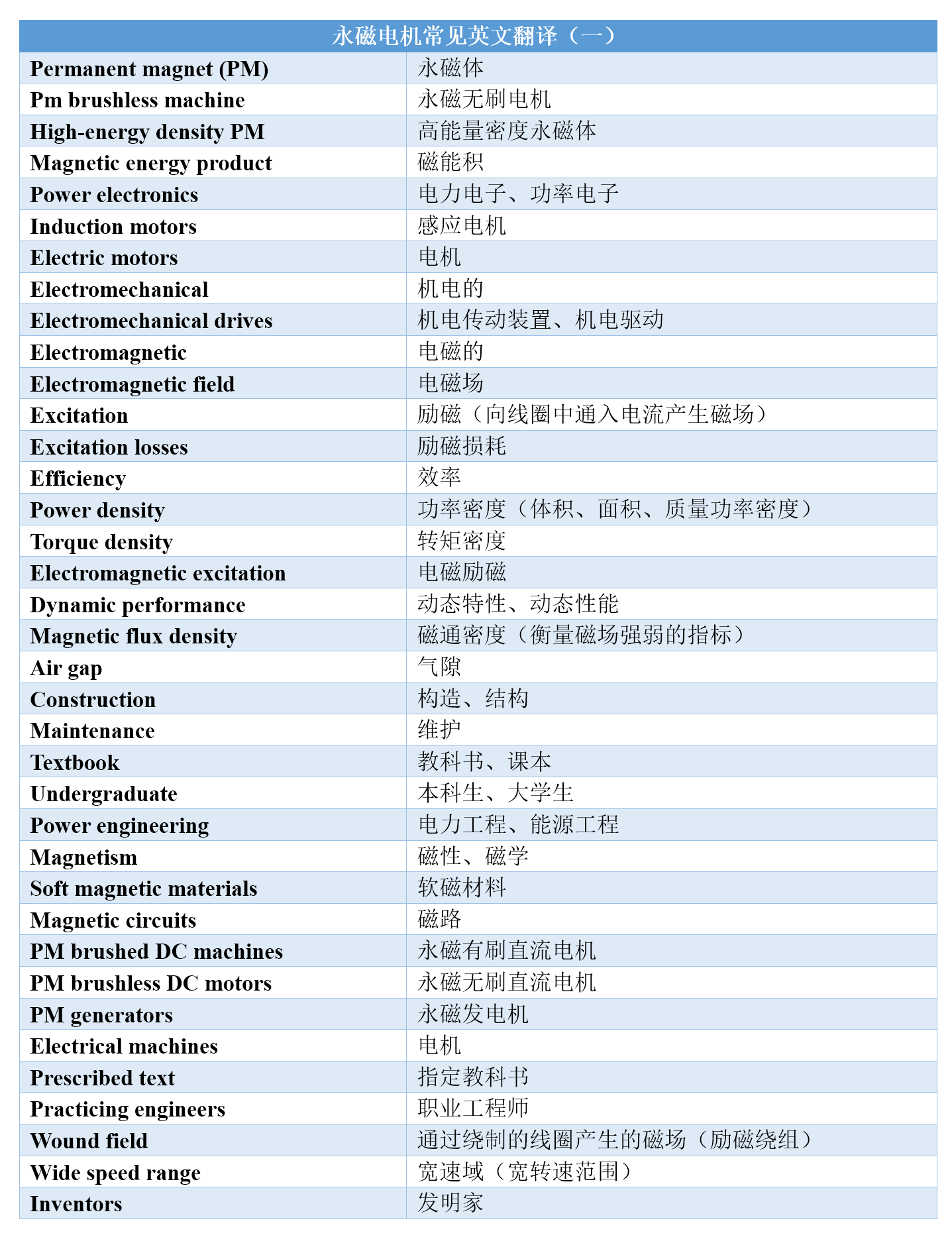 永磁电机常见英文翻译【一】-CSDN博客