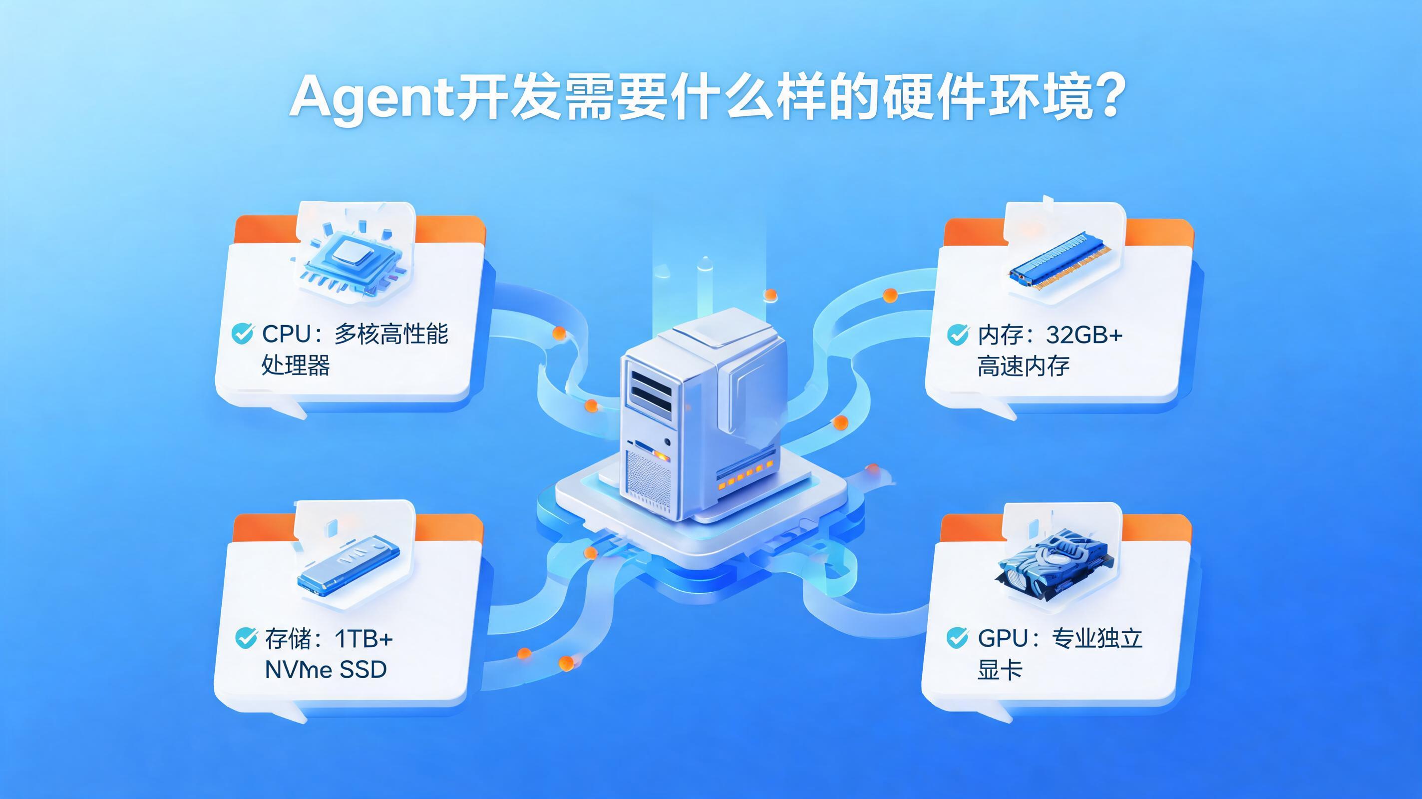 配图1