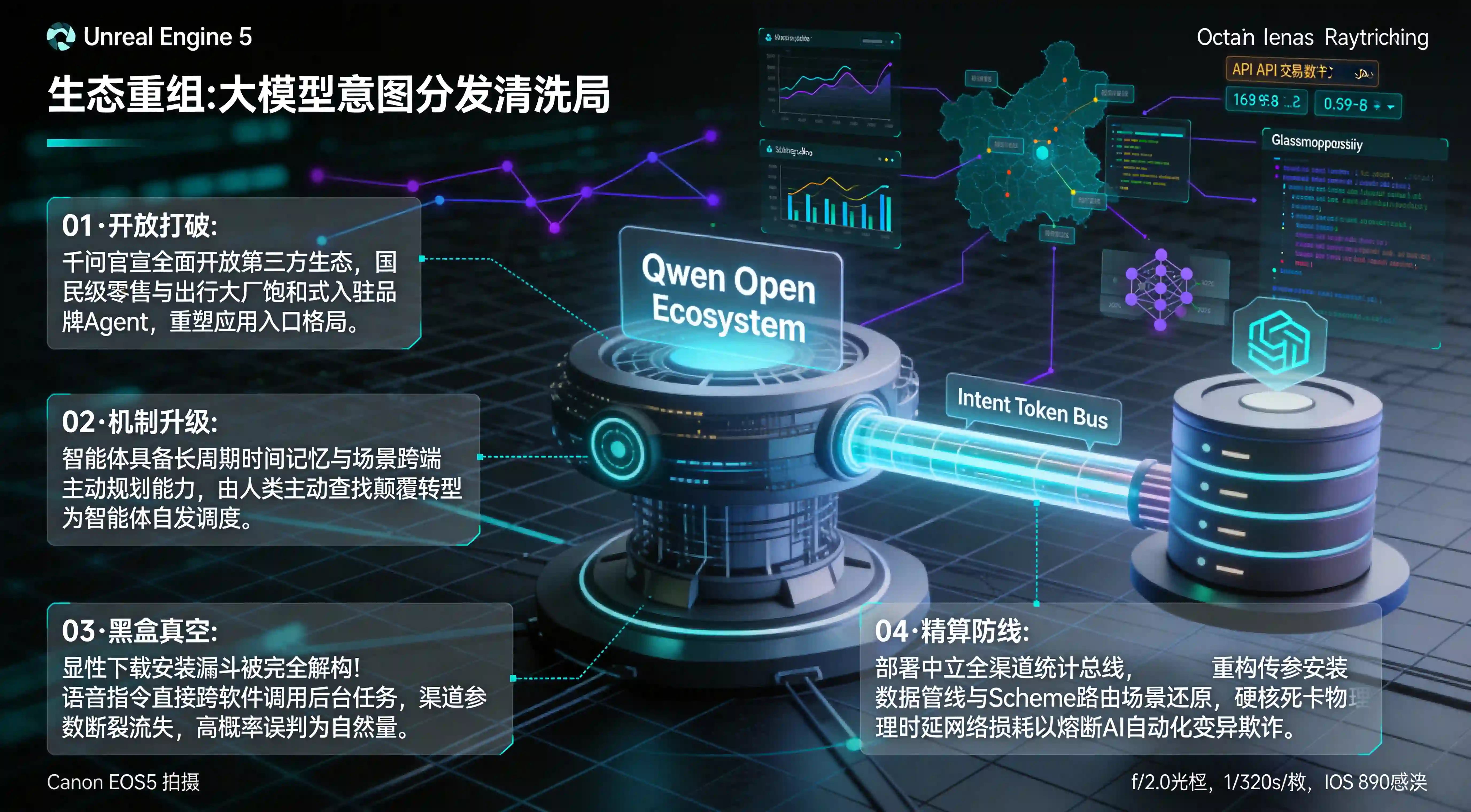 图片来源：千问APP开放第三方Agent日对话破亿？AI超级应用闭环吞噬品牌用户- openinstall