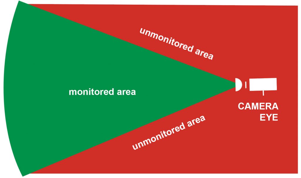 Invisible Threats: Cybersecurity in the shadow of "Security Blind Spots" -  EXATEL