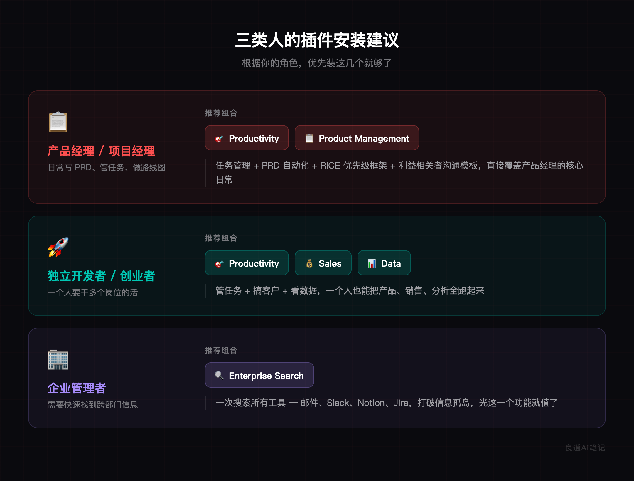 三类人的插件安装建议