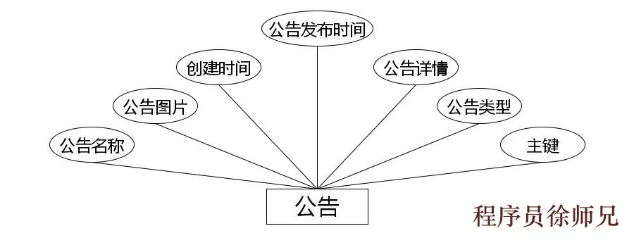 C:/Users/Administrator/Desktop/temp111\3.1\img\公告.jpg