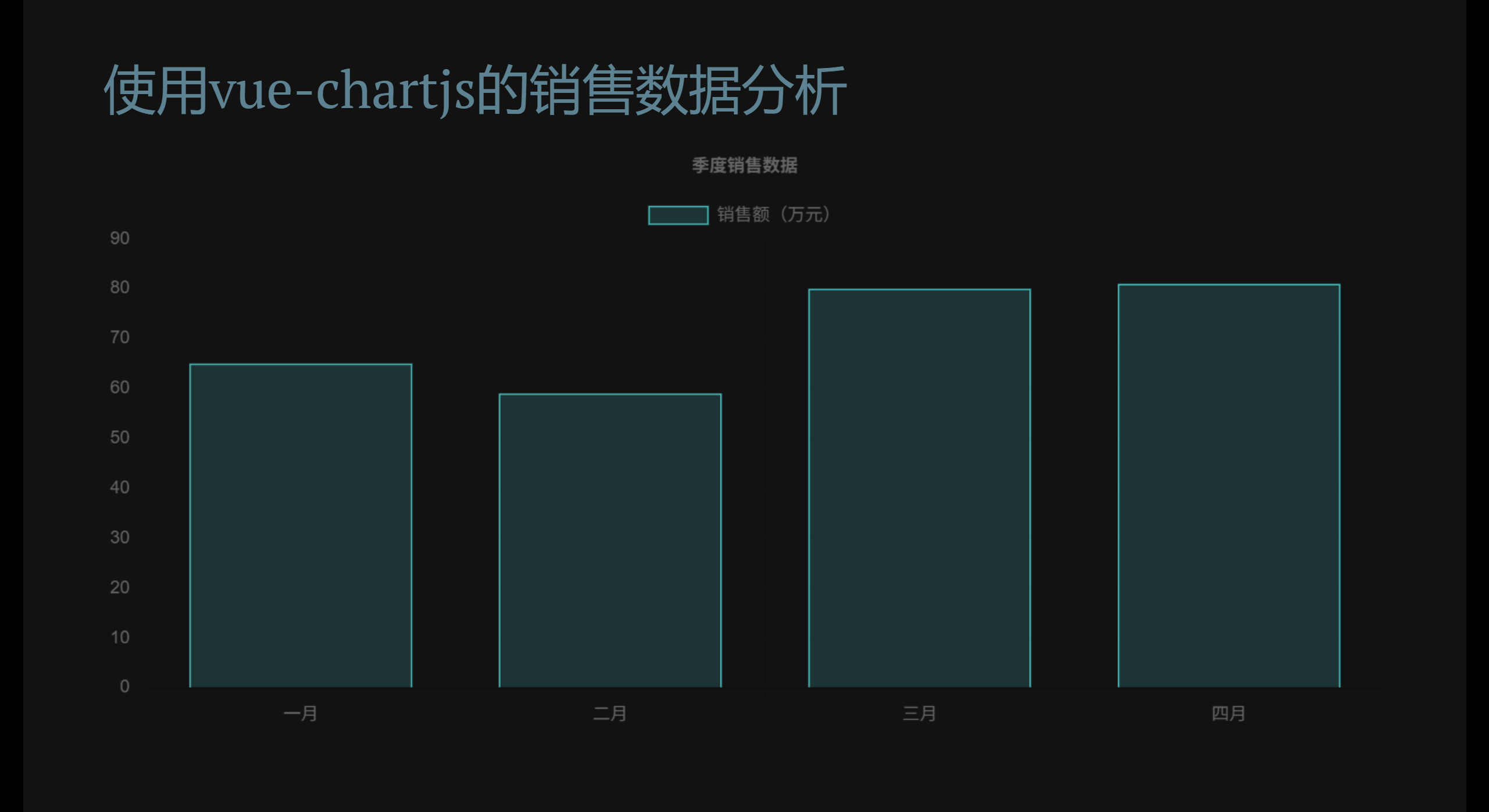 使用vue-chartjs库创建的Chart.js柱状图示例