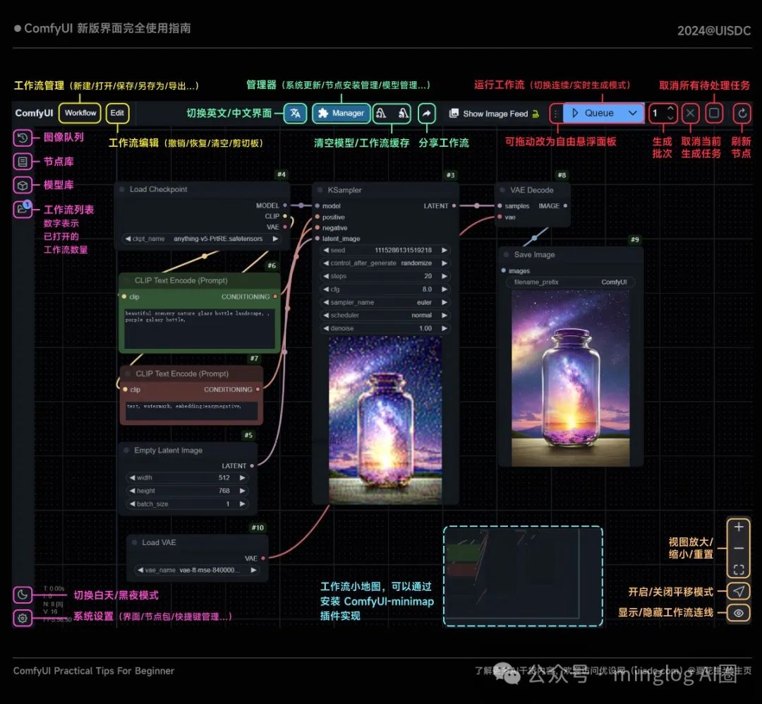 ComfyUI 提升你的工作效率:适合小白的入门教程_comfyui加权要带逗号吗-CSDN博客