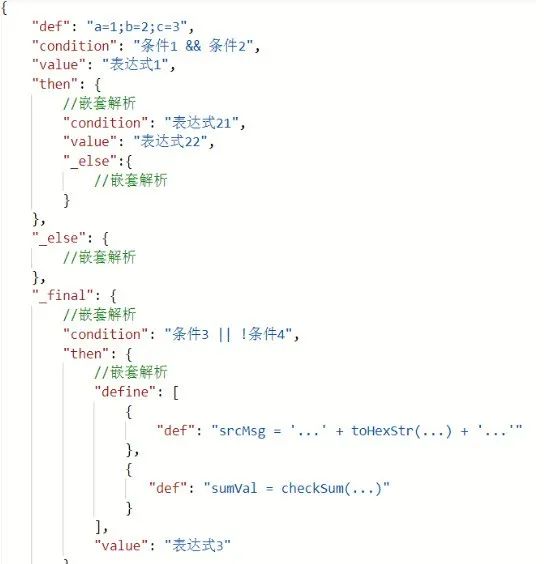 告别if else，推荐5款Java表达式引擎_java 表达式计算引擎-CSDN博客
