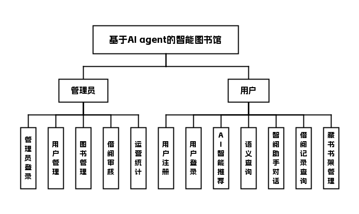 功能模块图