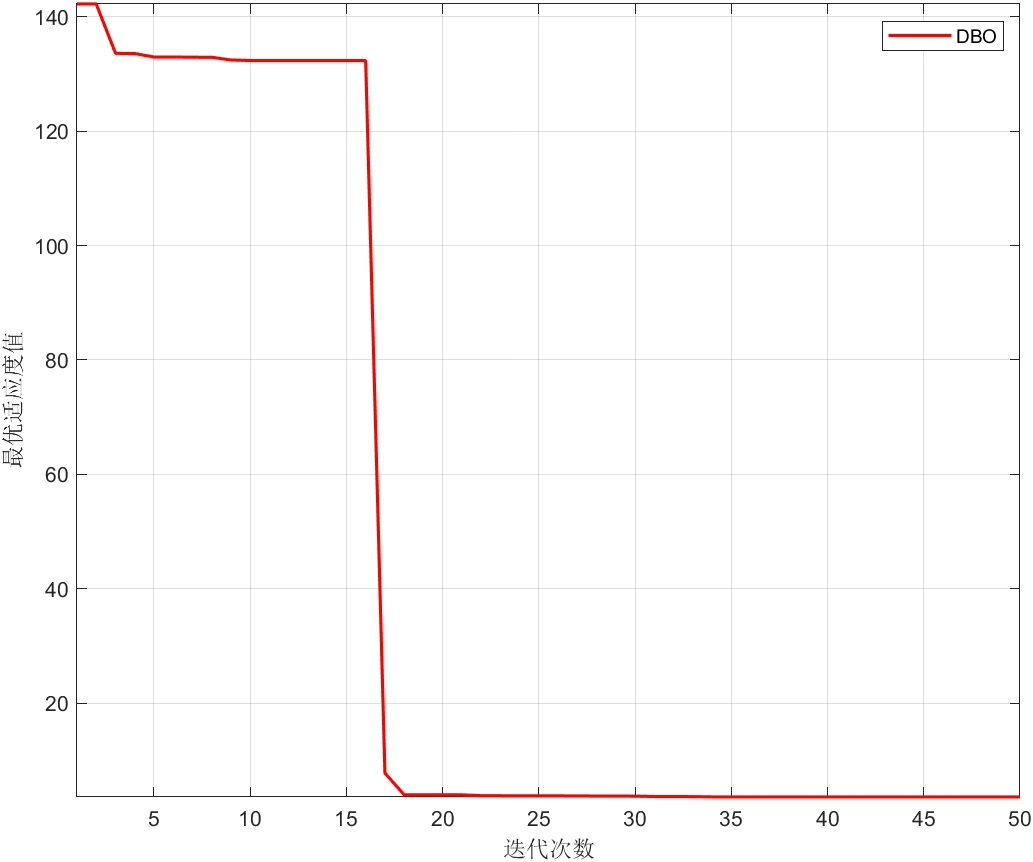 智能算法优化PID 控制器及仿真-CSDN博客