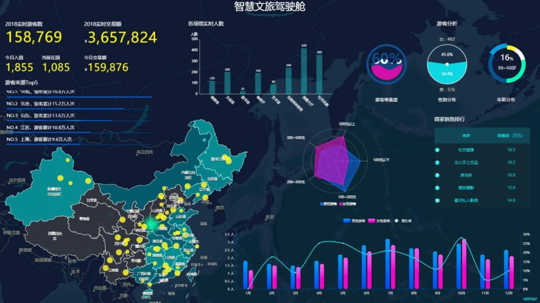 文体旅游