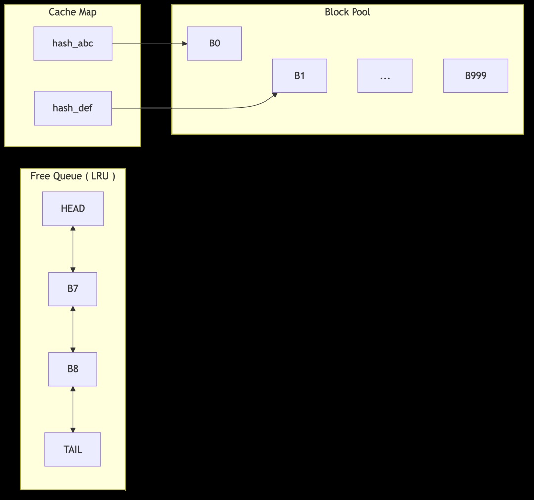Prompt Cache Components LLM Prompt Cache深度解析(非常详细):从KV Cache原理到推理架构,从入门到精通,收藏这一篇就够了!_the five ...