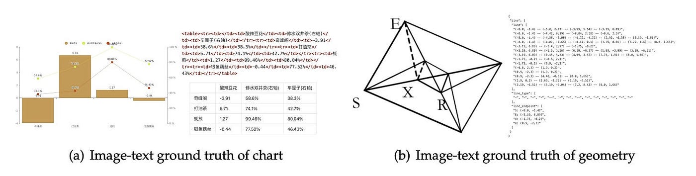 OCR 2.0 结构化数据展示